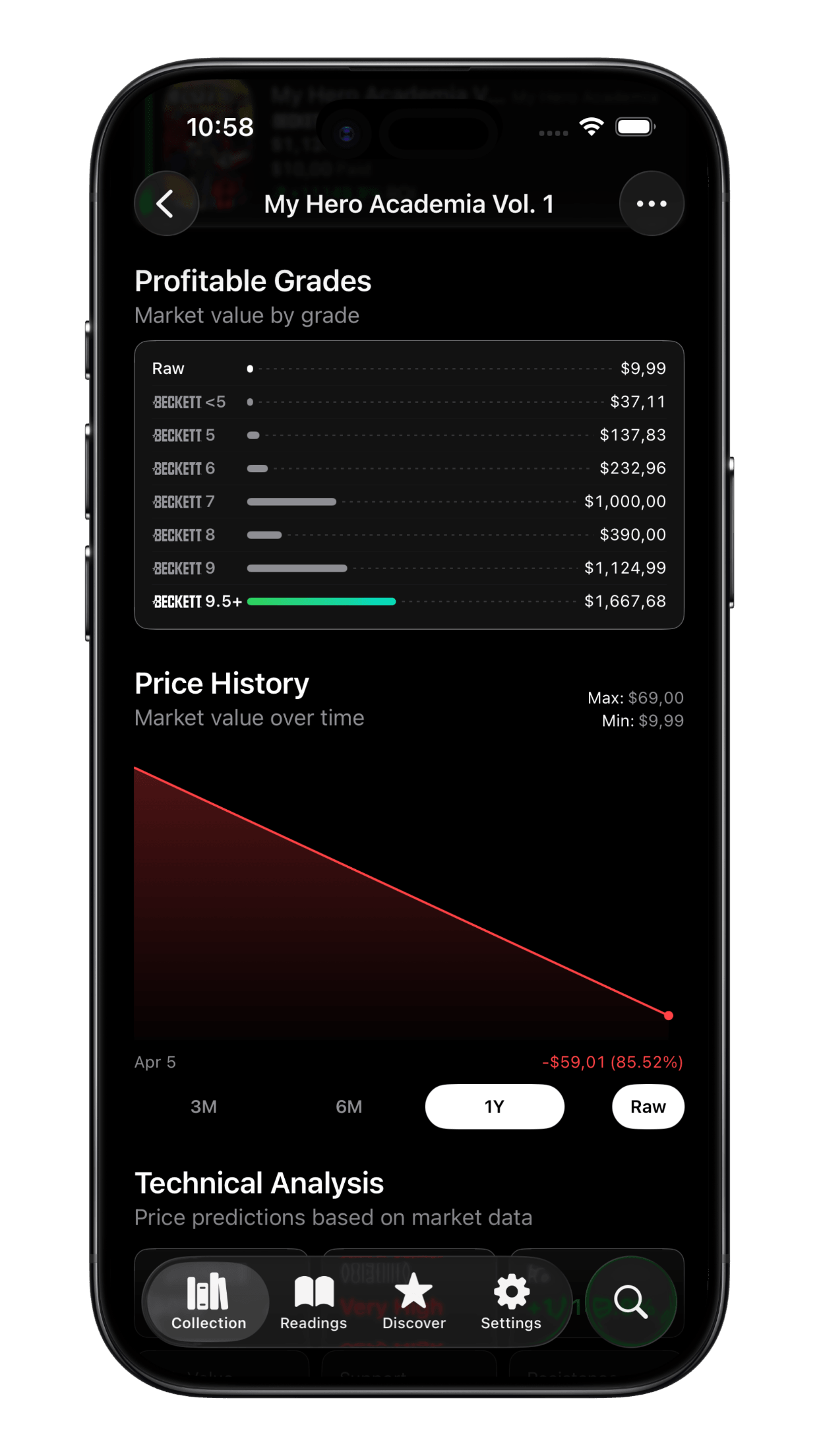 Know what it's worth.